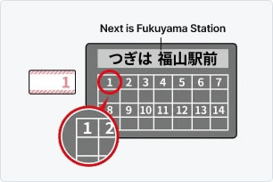 Fare table