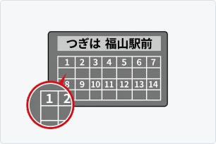 イラスト:運賃表