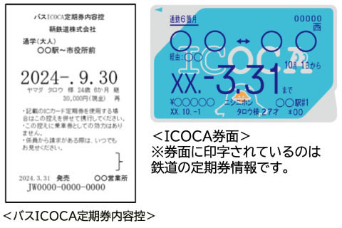写真:ICカード
