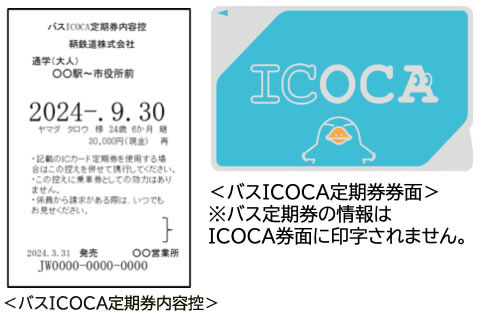 写真:ICカード
